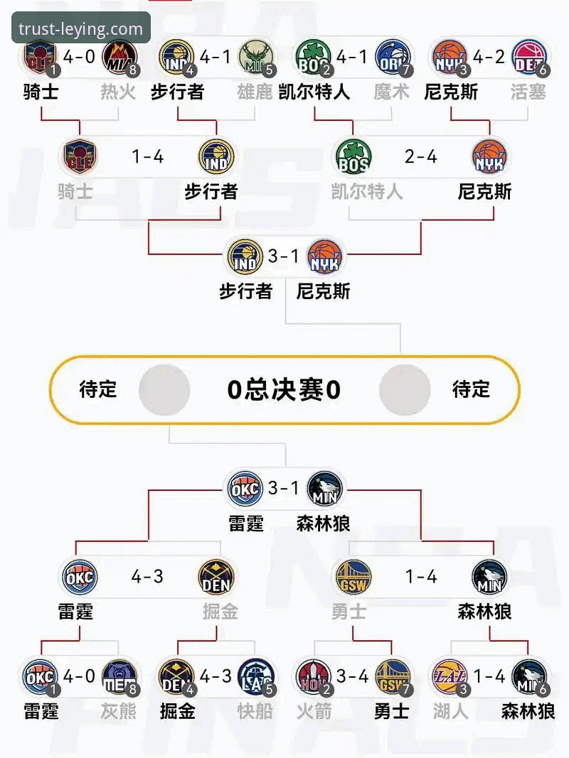 NBA季后赛巅峰对决深度评测：尼克斯140-89大胜老鹰创队史纪录，乐盈体育竞彩平台独家数据解读